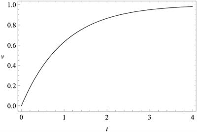 Behavior Stability and Individual Differences in Pavlovian Extended Conditioning